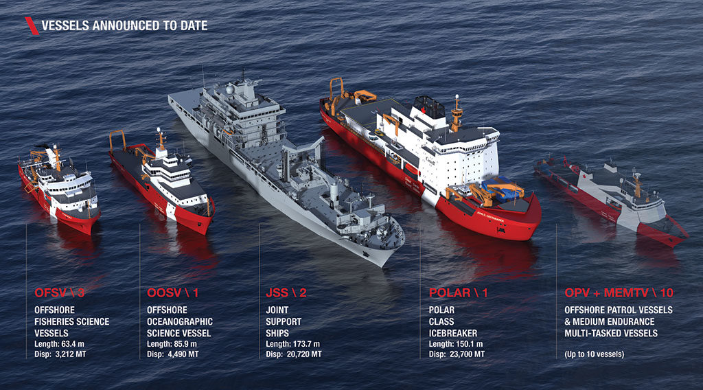 global offshore patrol vessel market global offshore patrol vessel market
