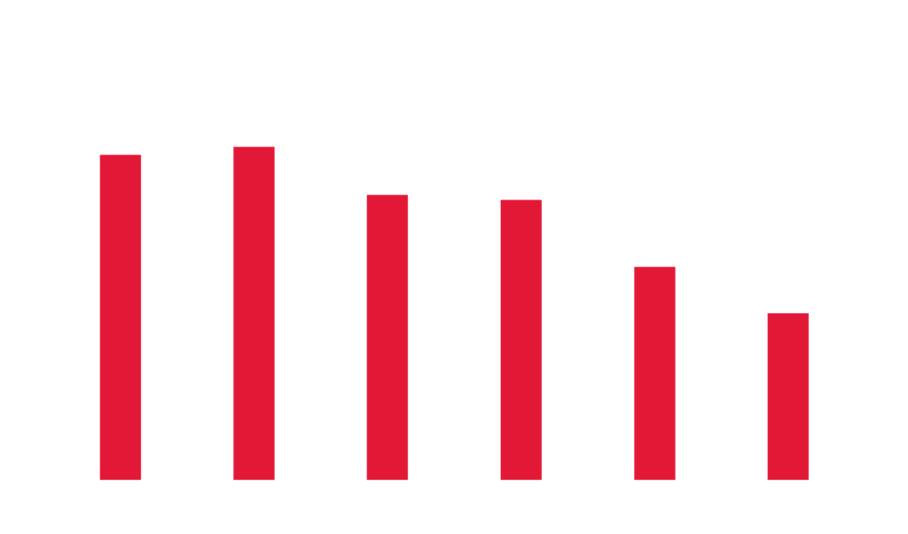 LTIF Graph
